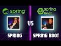 Difference between the Spring Framework and Spring Boot