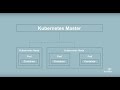 Kubernetes explained in 5 minutes