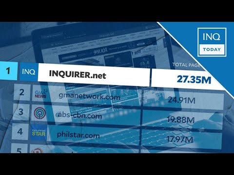 INQUIRER.net maintains lead in rankings, web traffic | INQToday